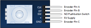 Keyes-KY-040-Rotary-Encoder-Pin-Outs.png