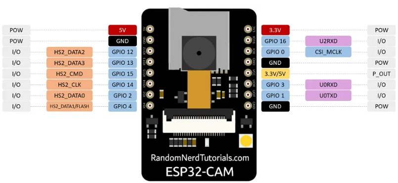 PINOUT%20ESP32%20CAM.jpg
