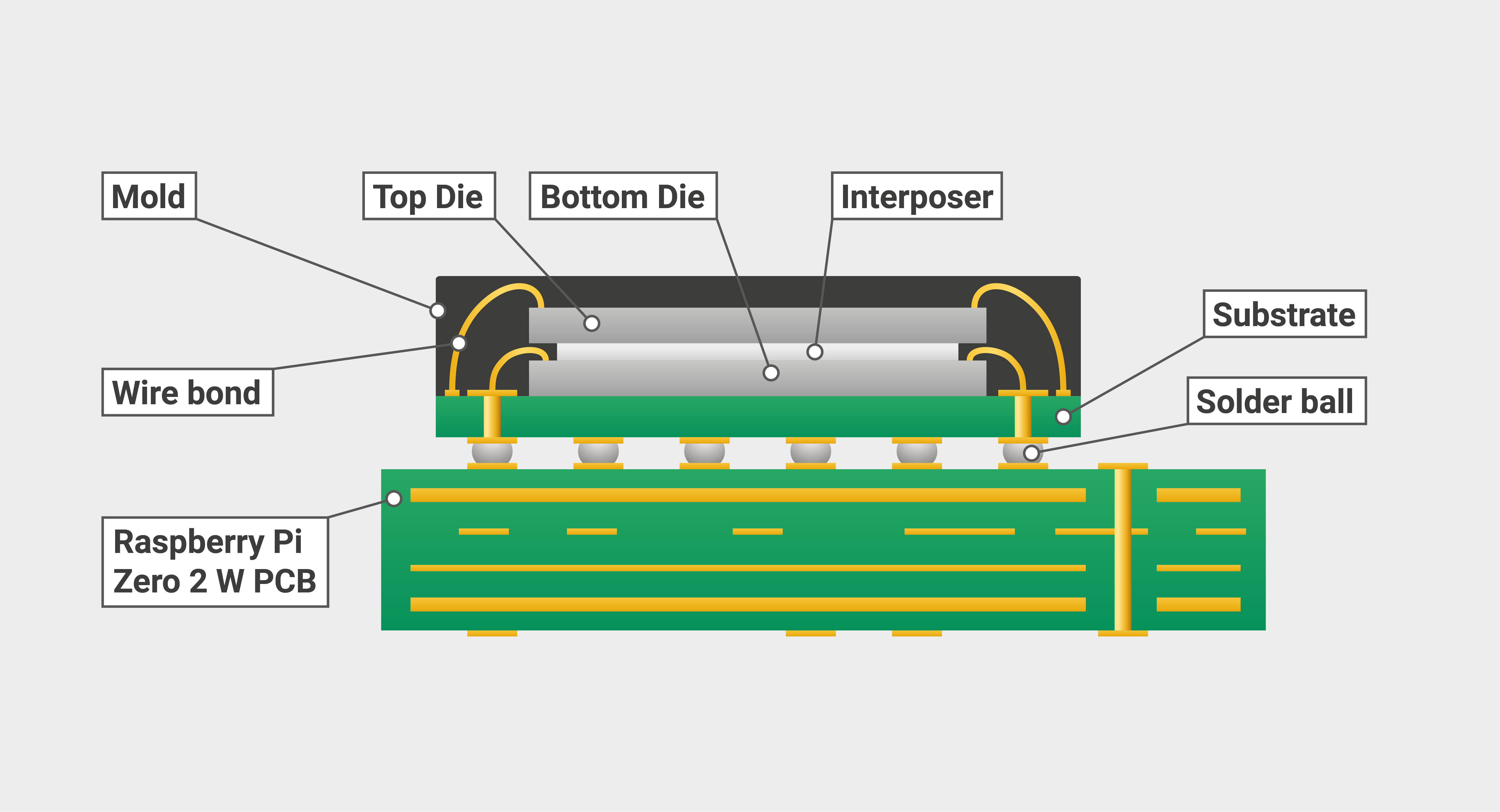 RP3A0-crosssection.png
