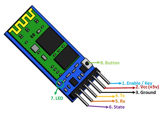 HC-05-Bluetooth-Module-Pinout.jpg