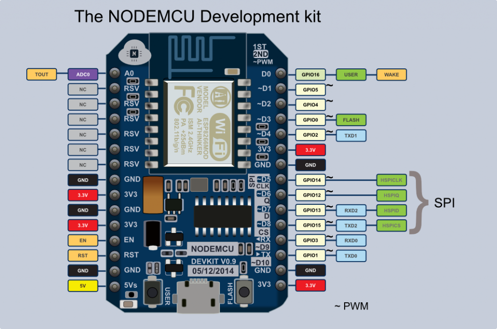 Node MCU Pinout